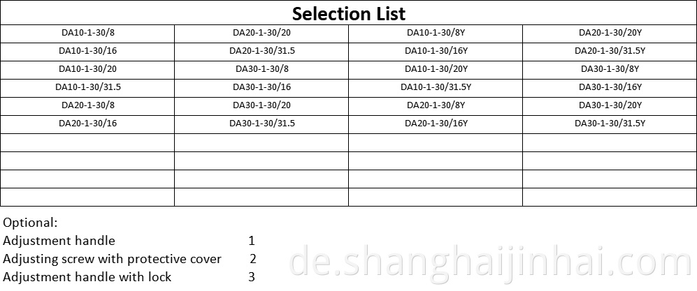 Selection List